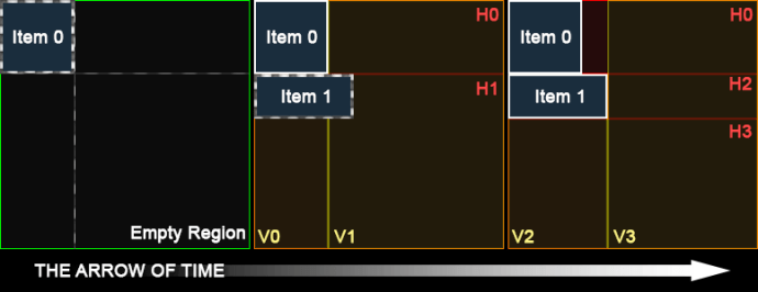Guillotine Algorithm